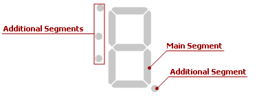 DigitalGauge_Segment