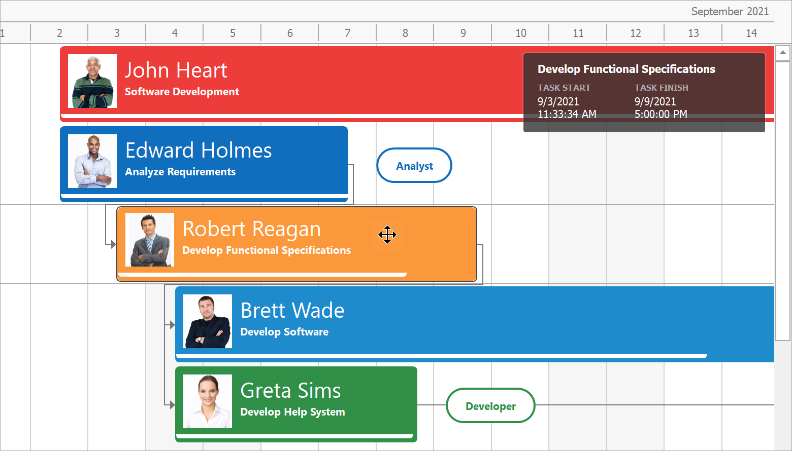 HTML templates in Gantt Control