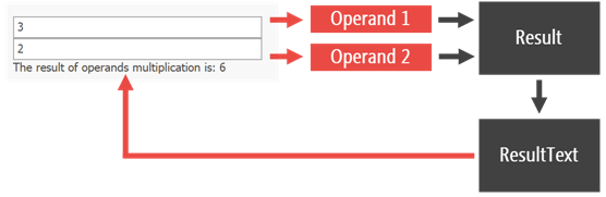 dependencies