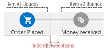 indent