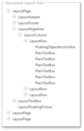 DocumentLayoutTree