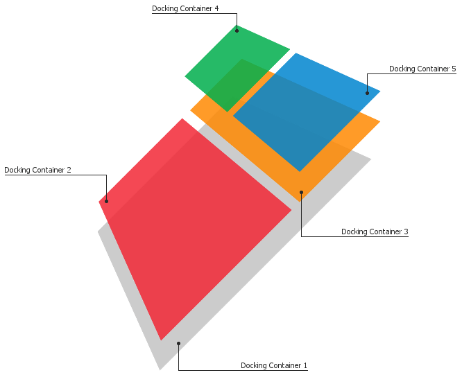 DocumentManager - Free Layout Mode - Perspective Scheme