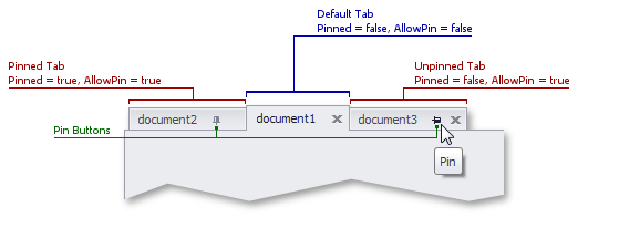 DocumentManager - Pinned Tabs