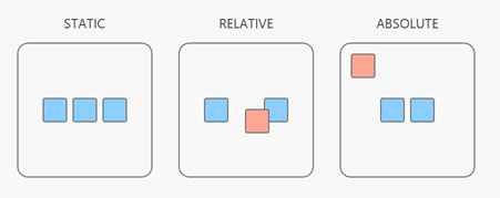 Position CSS property