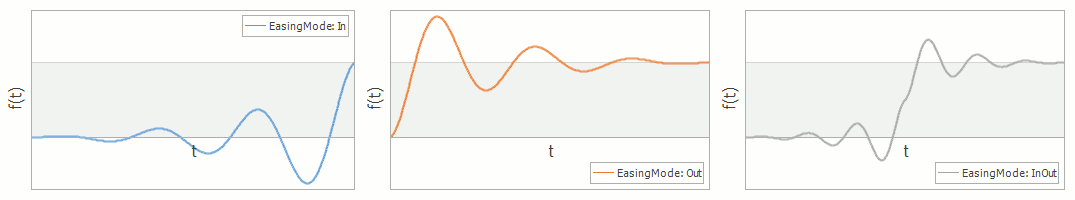 ElasticEasingFunction_Modes