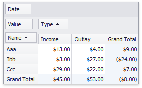 How To: Display Custom Summary in Totals | WinForms Controls ...