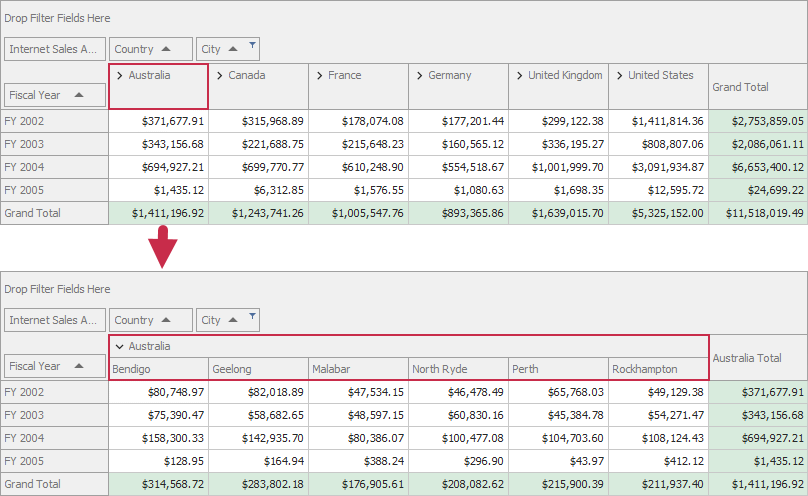 Pivot Grid with expanded columns