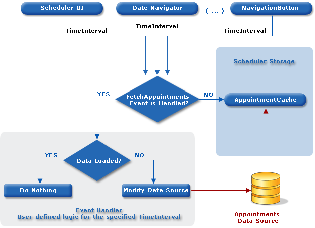 FetchAppointments-Diagram