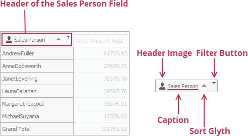 Field header elements