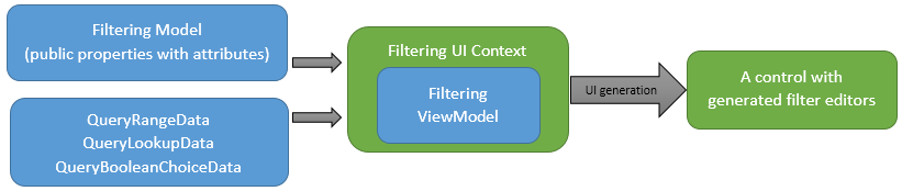 FilteringUI - Scheme Simple