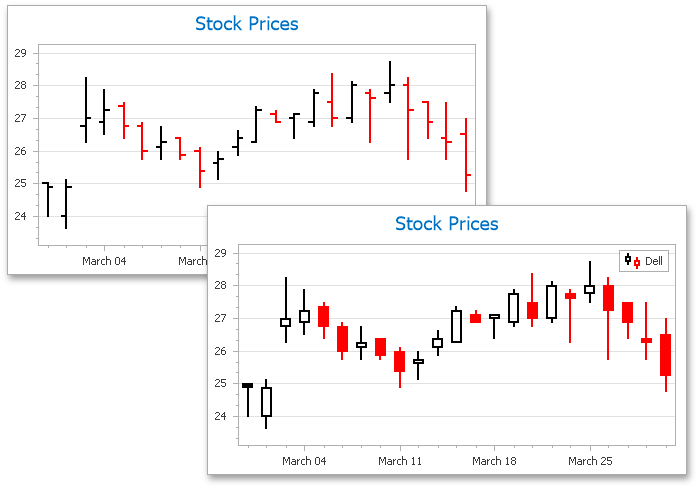 FinancialViewsSample