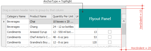 FlyoutPanel - TopRight Anchor