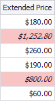 FormatAboveBelowAverageExtendedPrice