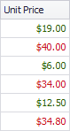 FormatAboveBelowAverageUnitPrice