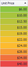 FormatColorScaleGreenYellowRed