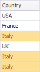 FormatContainsCountryItaly