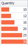 FormatDataBarsCoral