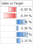 FormatDataBarsPosNegBlueGradient