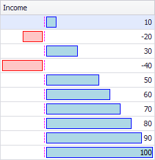 FormatRule-DataBar-DrawAxisAtMiddleFalse