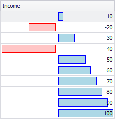 FormatRule-DataBar-DrawAxisAtMiddleTrue