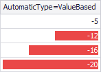 FormatRules-DataBar-AutomaticType-ValueBased