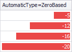 FormatRules-DataBar-AutomaticType-ZeroBased.png