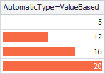 FormatRules-DataBar-AutomatiType-ValueBased-Min