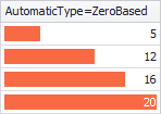 FormatRules-DataBar-AutomatiType-ZeroBased-Min