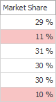 FormatTopBottomMarketShare