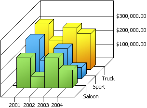 Fundamentals-3DChart