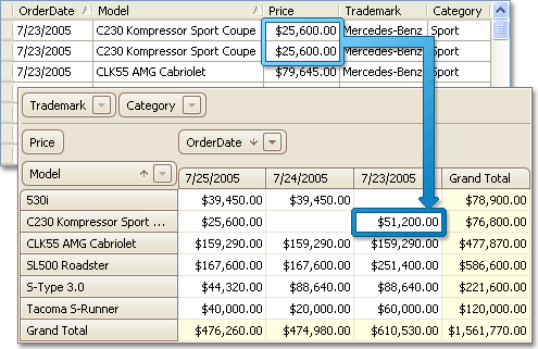 Fundamentals-TableToPivot