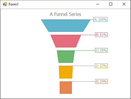Funnel 2d Chart View