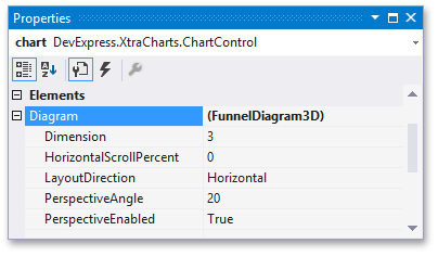 FunnelDiagram_0