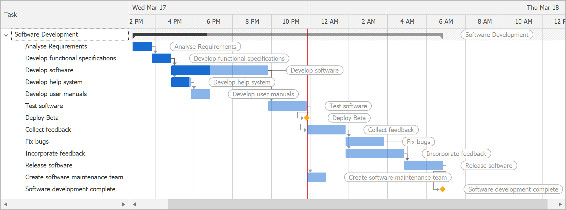 Timescale | WinForms Controls | DevExpress Documentation