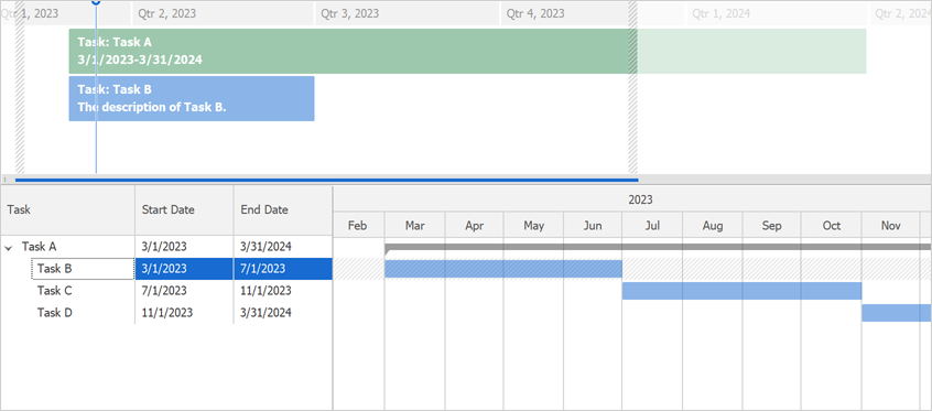 Custom Draw Timeline Task - WinForms Gantt Control