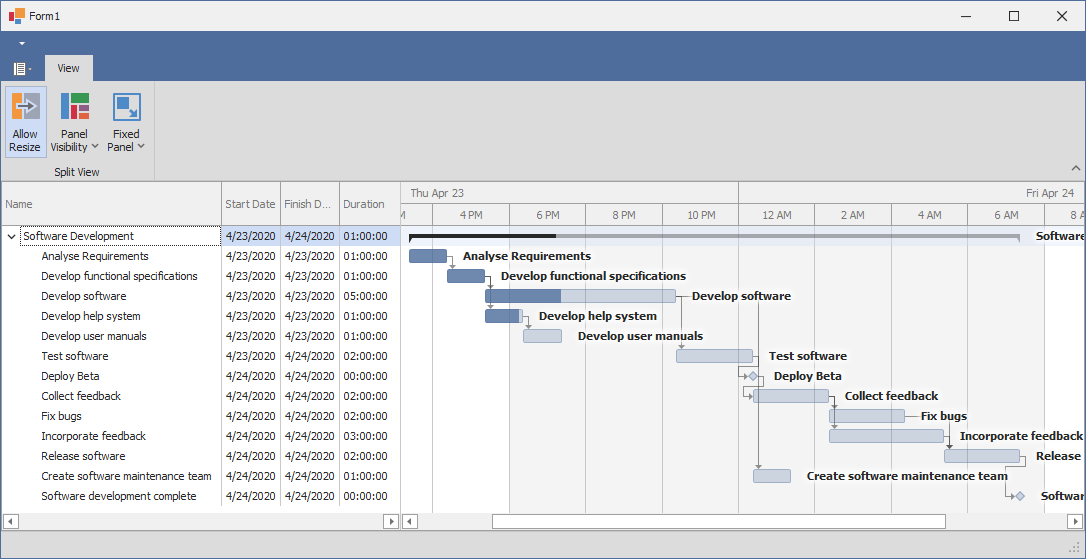 sample gantt data