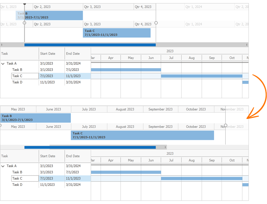 Timeline Visible Date Range - WinForms Gantt Control