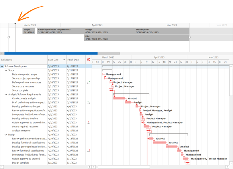 Today Indicator - WinForms Gantt Control