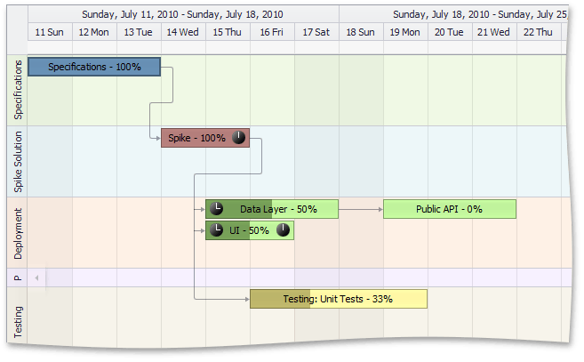 Gantt view