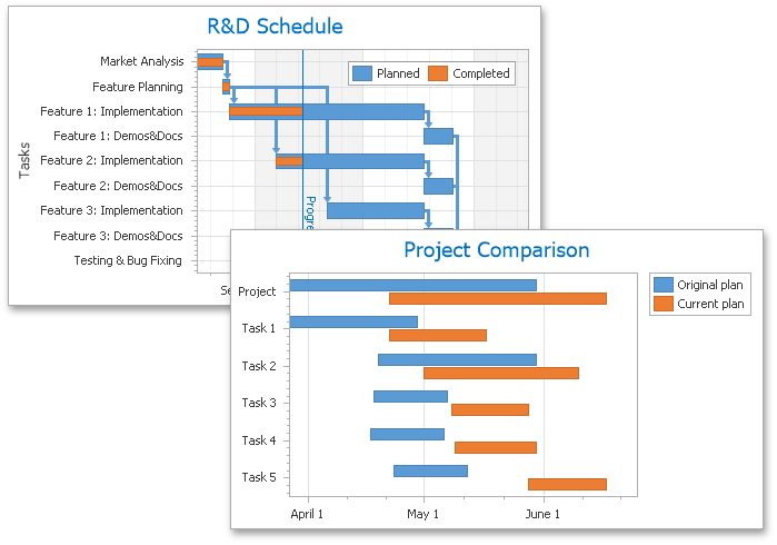 producteev gantt