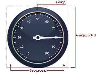 Gauge - Background Corners