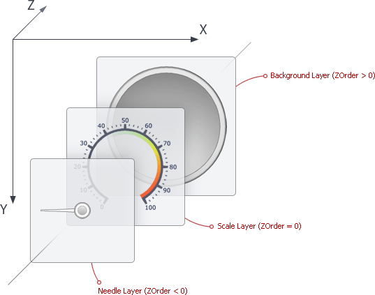 Gauge_Axes