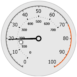 Gauges - Moving Needles at Runtime