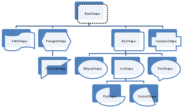 Gauges - Shape Class Hierarchy