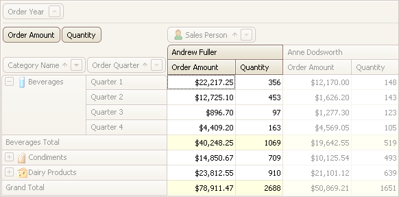 GetCellValue-method