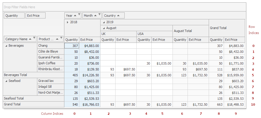 GetColumnIndex