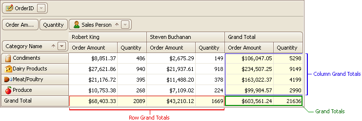 GetGrandTotal-method