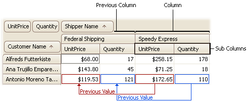 GetPrevColumnCellValue