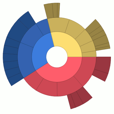 gradient-colorizer-gradient-color