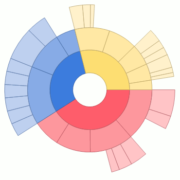 gradient-colorizer-mode-group-level